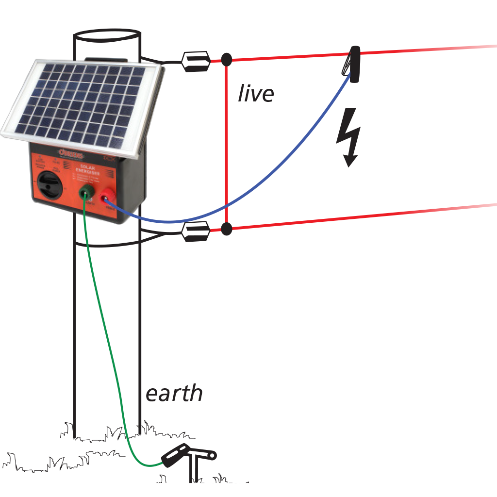 Solar-Energiser-Installation